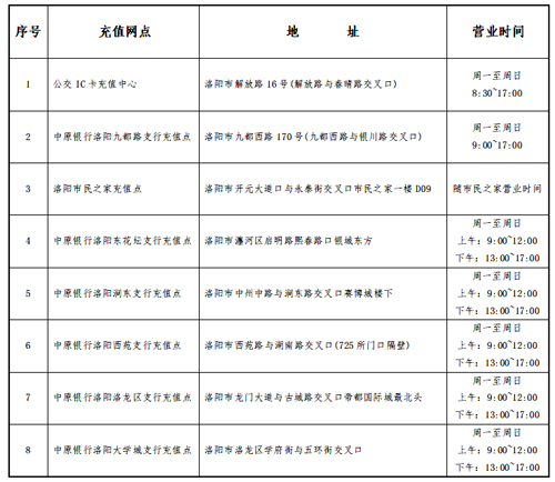 洛阳市公交集团结算中心IC卡人工充值点地址